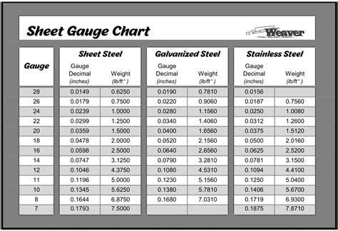 12 gauge sheet metal decimal|7 gauge steel thickness decimal.